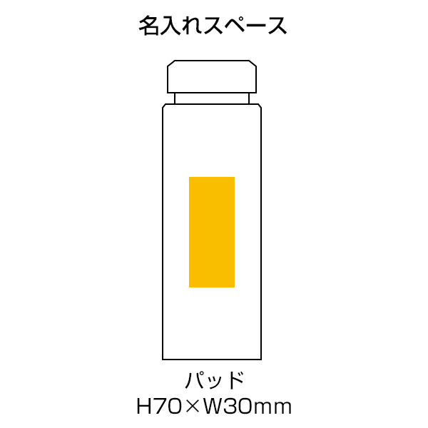 暑さ対策ボトル5点セット