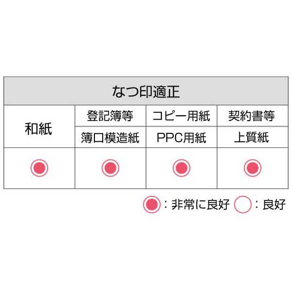 プチ朱肉 
