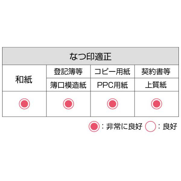 印マット付き朱肉　シクオス