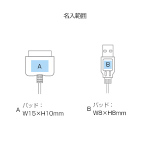 USB充電ケーブル(iPad 2／iPhone 4Sタイプまで)