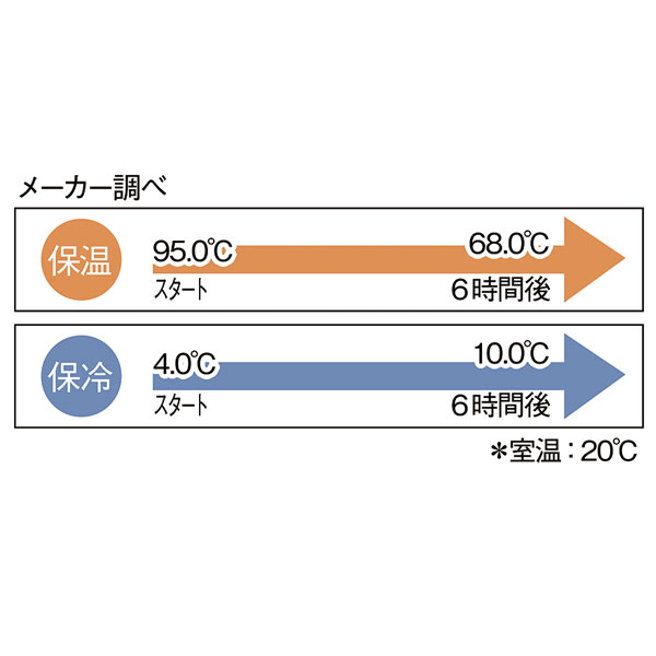ピーコック・スクリューマグタイプ0.35L AKZ