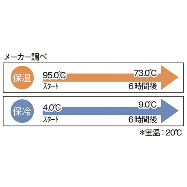 ピーコック・スクリューマグタイプ0.48L AKZ