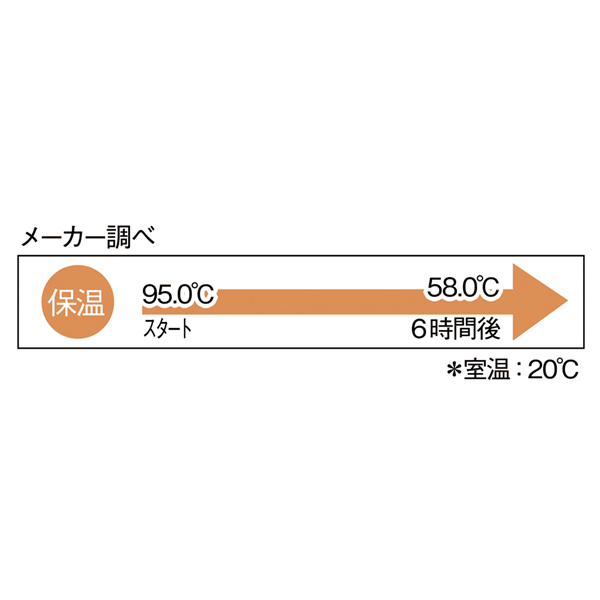 Smoo・真空二重構造ステンレスボトル400ml