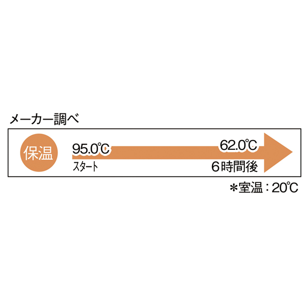 Smoo・真空二重構造ステンレスボトル500ml