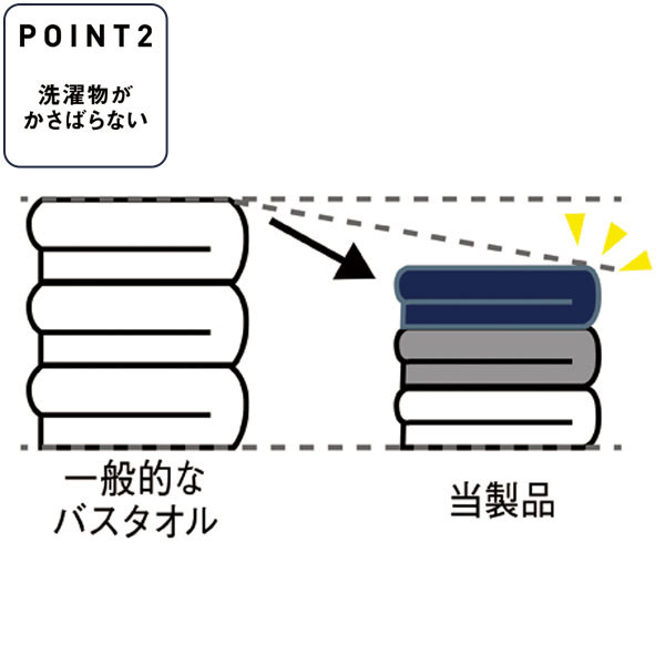 中空糸を使ったふんわり吸水速乾スリムバスタオル