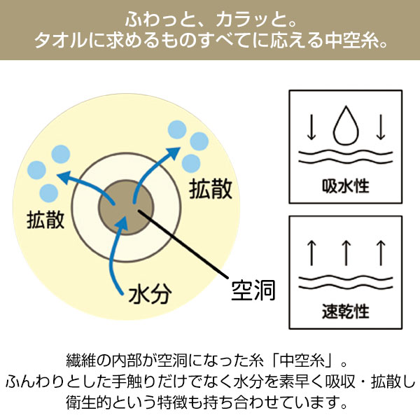 中空糸を使ったふんわり吸水速乾スリムバスタオル