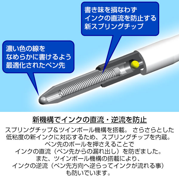 【uni 三菱鉛筆】JETSTREAM ジェットストリーム　2&1 多機能ペン0.5