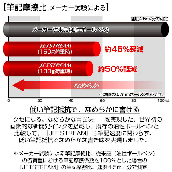 【プリント必須商品】uni 三菱鉛筆　JETSTREAM ジェットストリーム　名入れ用 スタンダード0.5