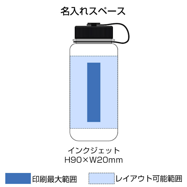 エマージェンシーボトルキット