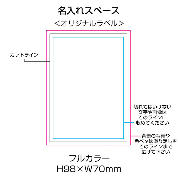 エマージェンシーアルミシート