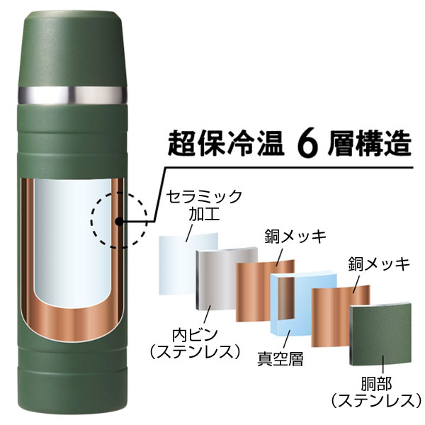 マウンテックス　超保冷温ボトル750ml