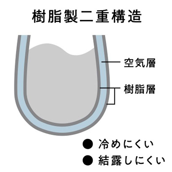 蓋付ダブルウォールタンブラー