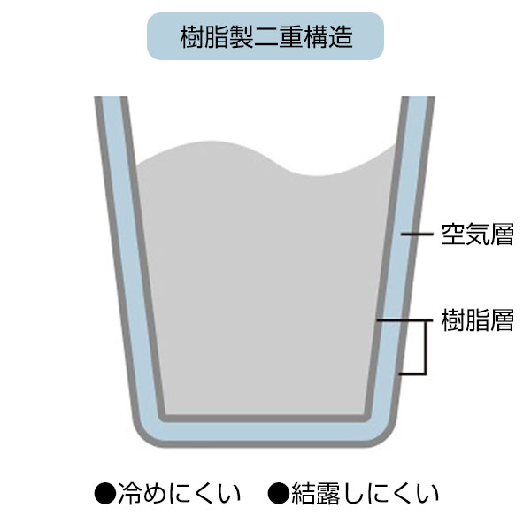 コルック 二重構造タンブラー