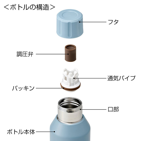 真空ステンレス炭酸ボトル 480ml