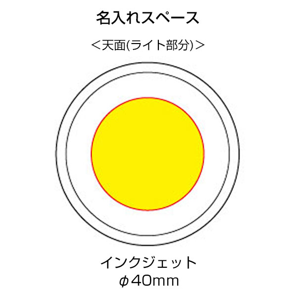 COBプッシュライト