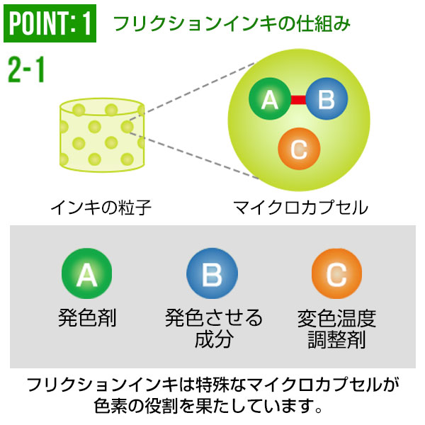 【プリント必須商品】PILOT パイロット バイオマスプラスチック フリクションボールノック 0.5 