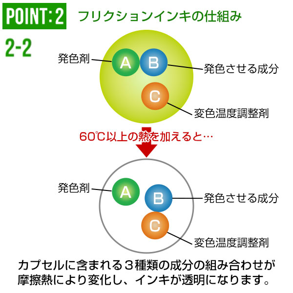 【プリント必須商品】PILOT パイロット フリクションボール3スリム 0.5