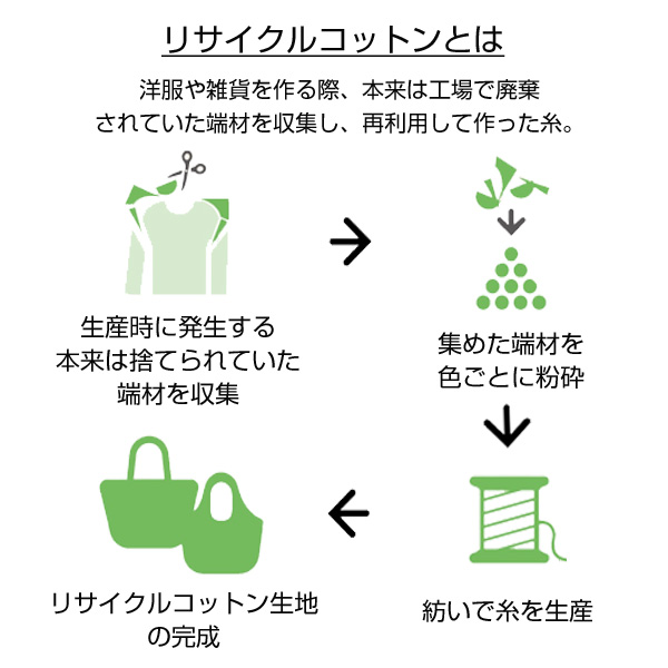 シエスタ／リサイクルコットンマチ付トートバッグ（サンドベージュ）