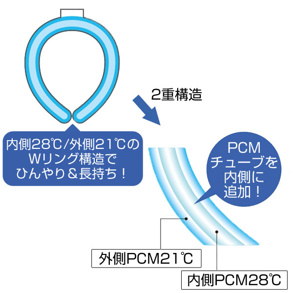 ダブルアイシーネックリング