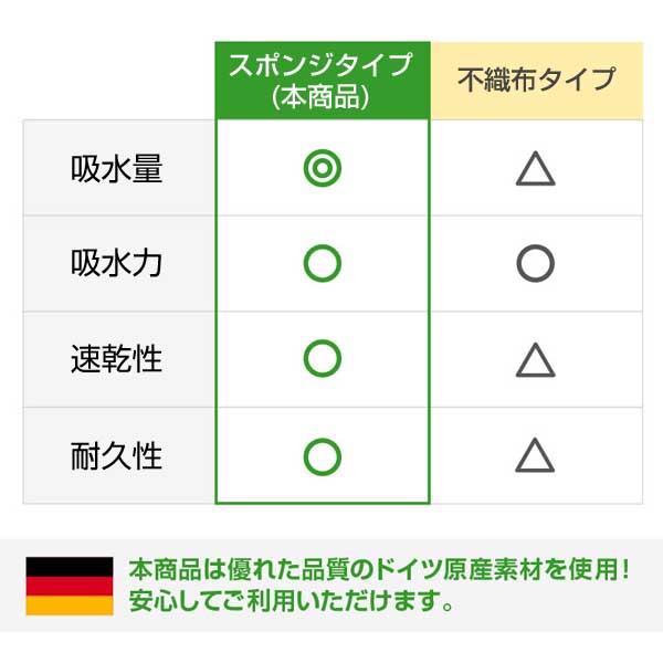 福柴と富士山 超吸水!エコふきん
