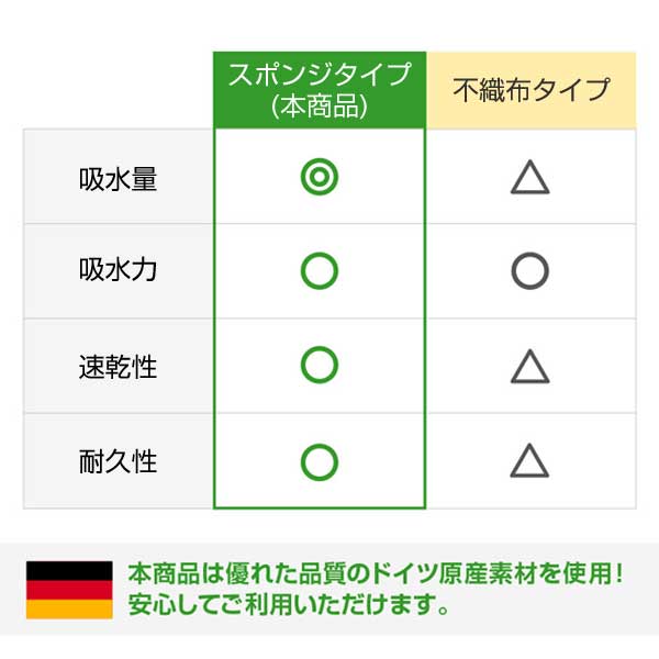 猫日和 超吸水!エコふきん