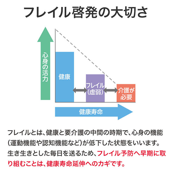 フレイル予防で健康に!おくすり手帳
