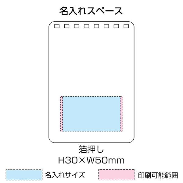クラフトワークメモ