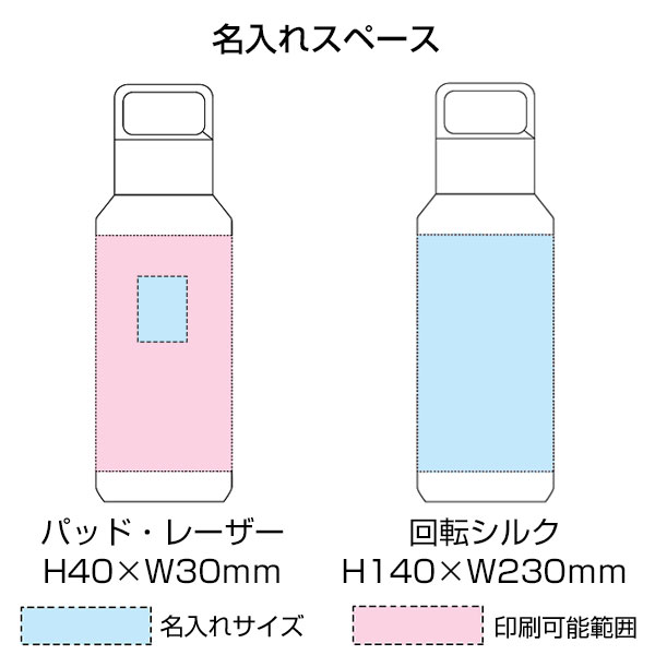真空ステンレス炭酸ボトル