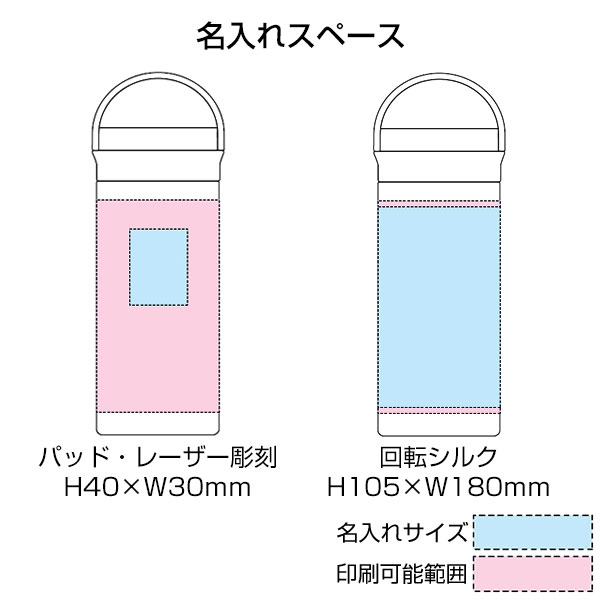 イージーウォッシュ・ステンレスボトル(350ml)