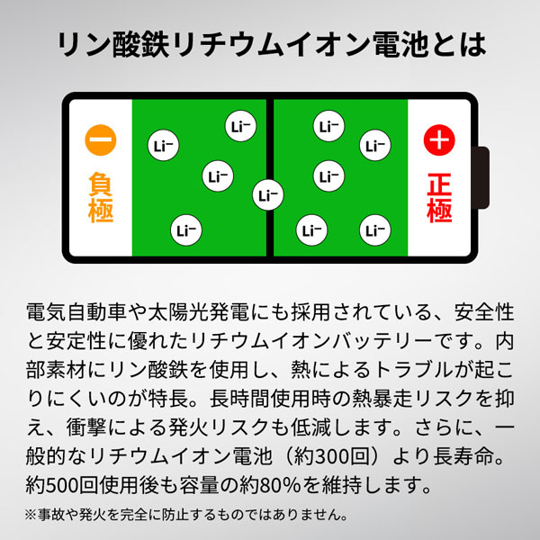 冷却プレートUSBハンディファン（リン酸鉄使用）