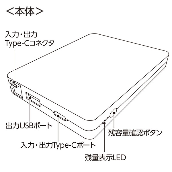 PD急速充電コードインモバイルチャージャー10000(全面印刷対応)
