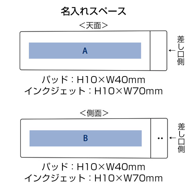 カスタムデザインチャージャー2200　Type-C対応