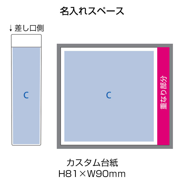 カスタムデザインチャージャー2200　Type-C対応