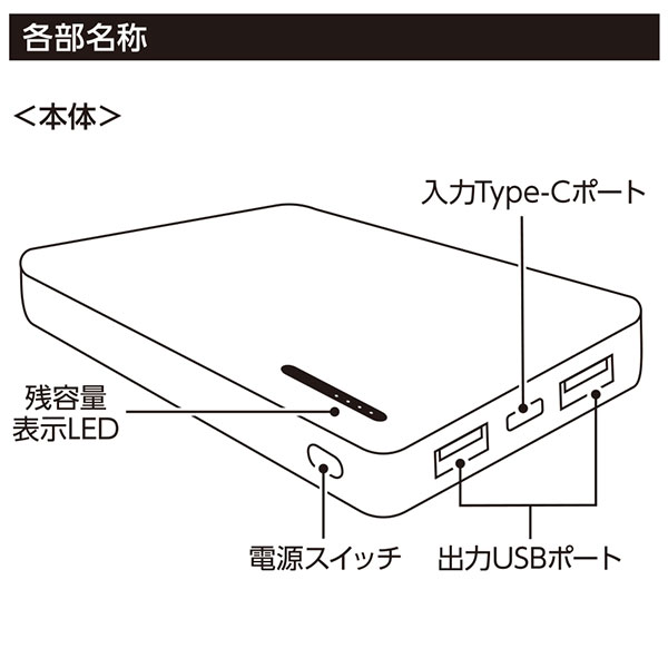 スマートモバイルチャージャー4000