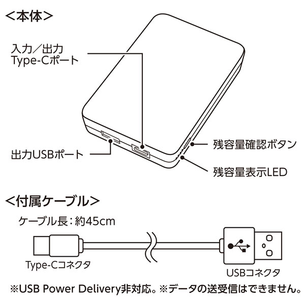 全面印刷できるモバイルチャージャー4000　スクエア