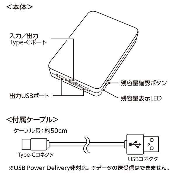 全面印刷できるモバイルチャージャー5000　スクエア