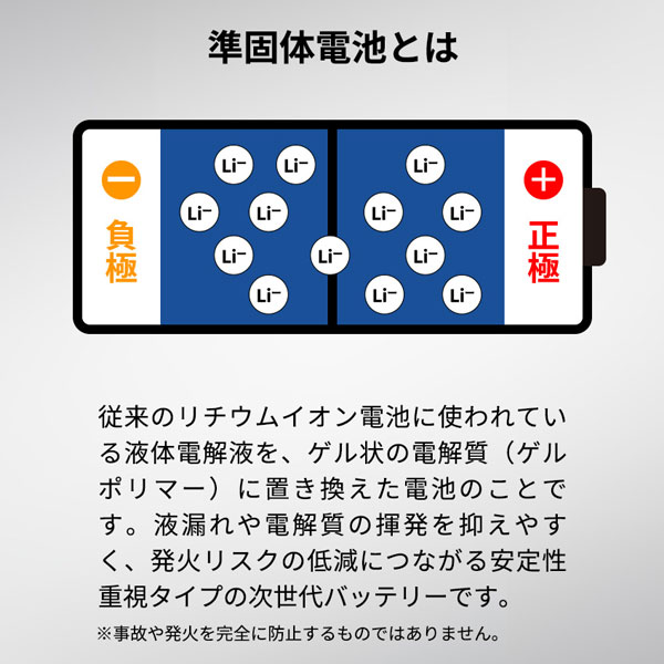 モバイルチャージャー10000（凖固体使用）