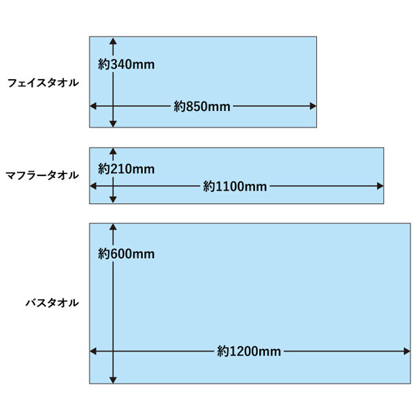 コットンWフェイス ミニタオル 昇華転写対応
