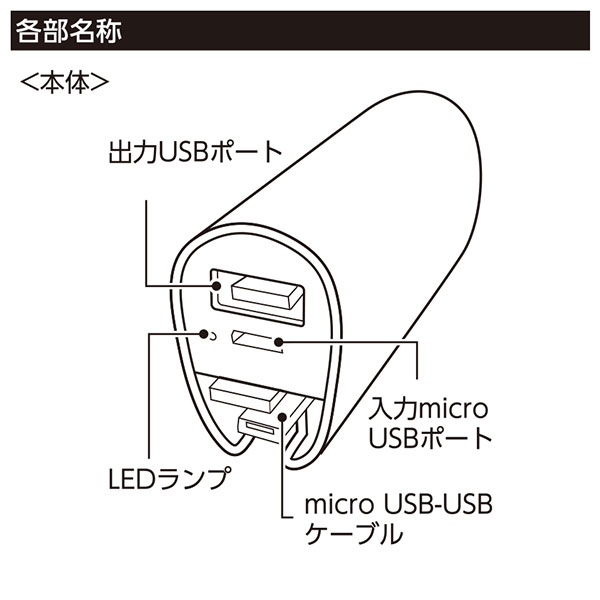 コードインモバイルチャージャー2200