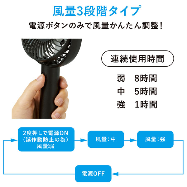 回転スタンド付ハンディファン