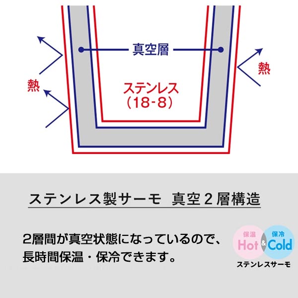 スリムサーモステンレスボトル 500ml