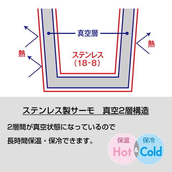 グラデーションサーモタンクボトル 300ml