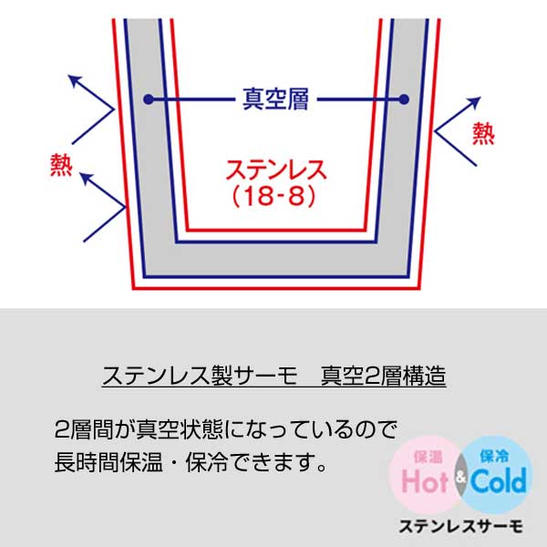 ステンレスサーモドリンクボトル　200ml