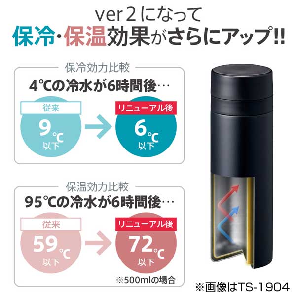 スリムサーモステンレスボトル500ml　ver.2