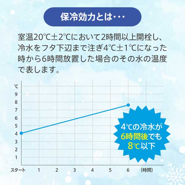 スリムサーモステンレスボトル500ml　ver.2