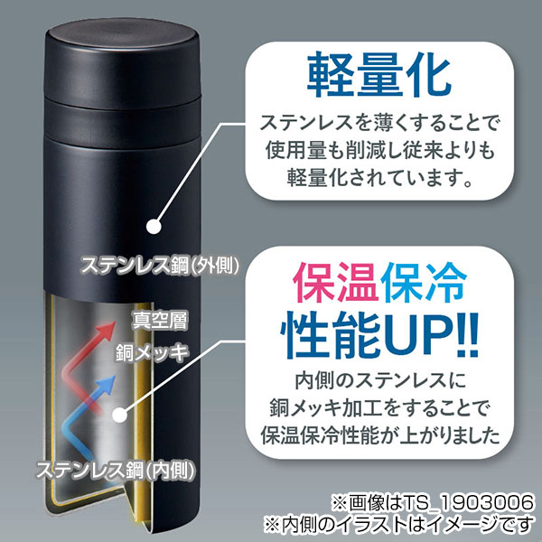 ステンレスサーモドリンクボトル　200ml