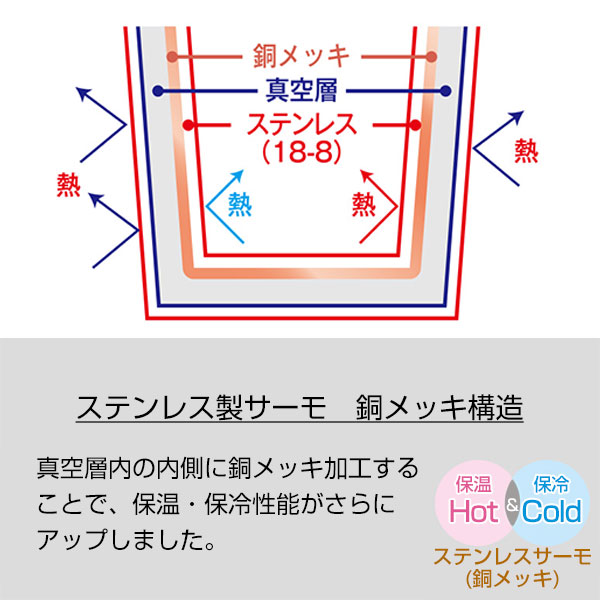 Zalattoサーモハンドルスリムボトル　ver.2