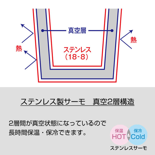 フタ付ラウンドボトムサーモステンレスマグ330ml