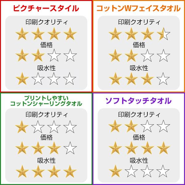 プリントしやすいコットンシャーリングハンドタオル(厚手)