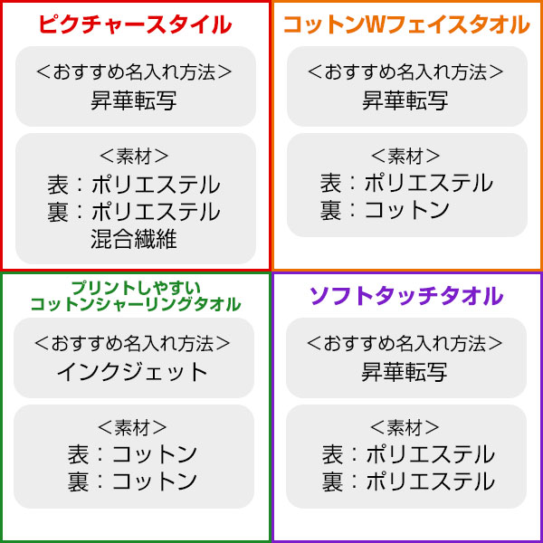 プリントしやすいコットンシャーリングハンドタオル(厚手)